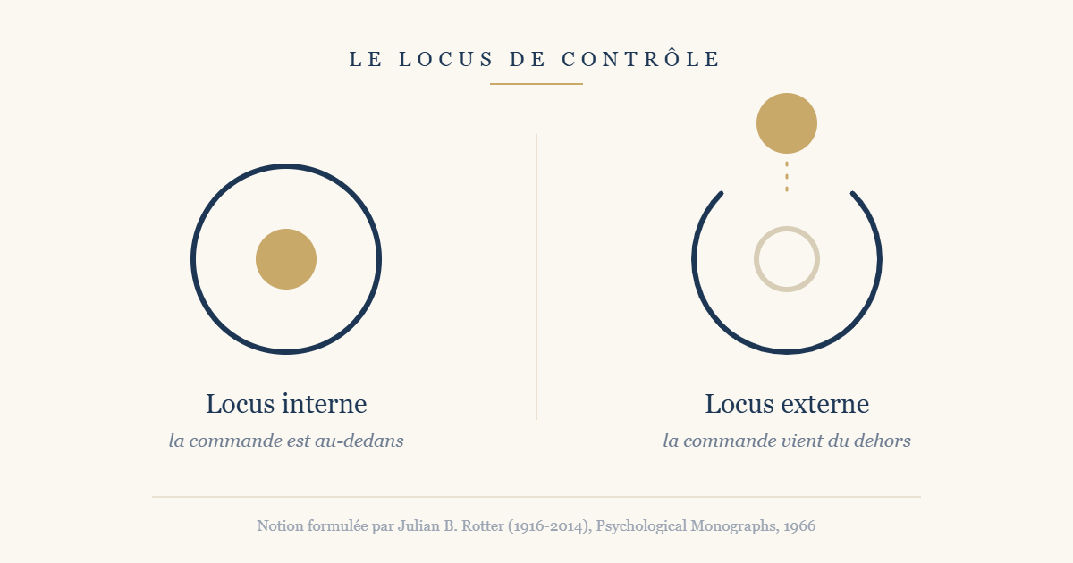 Un cercle clos avec un disque doré en son centre ; en face, le même cercle ouvert, le disque au-dehors